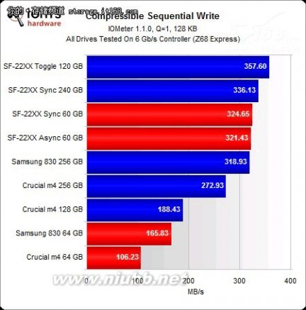 最强家主 60GBSSD谁最强：三家主流SSD对比横评_IT168