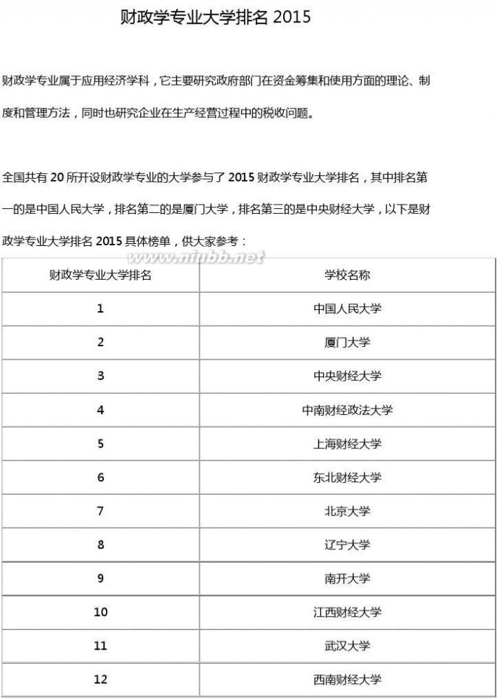 财政学专业排名 财政学专业大学排名