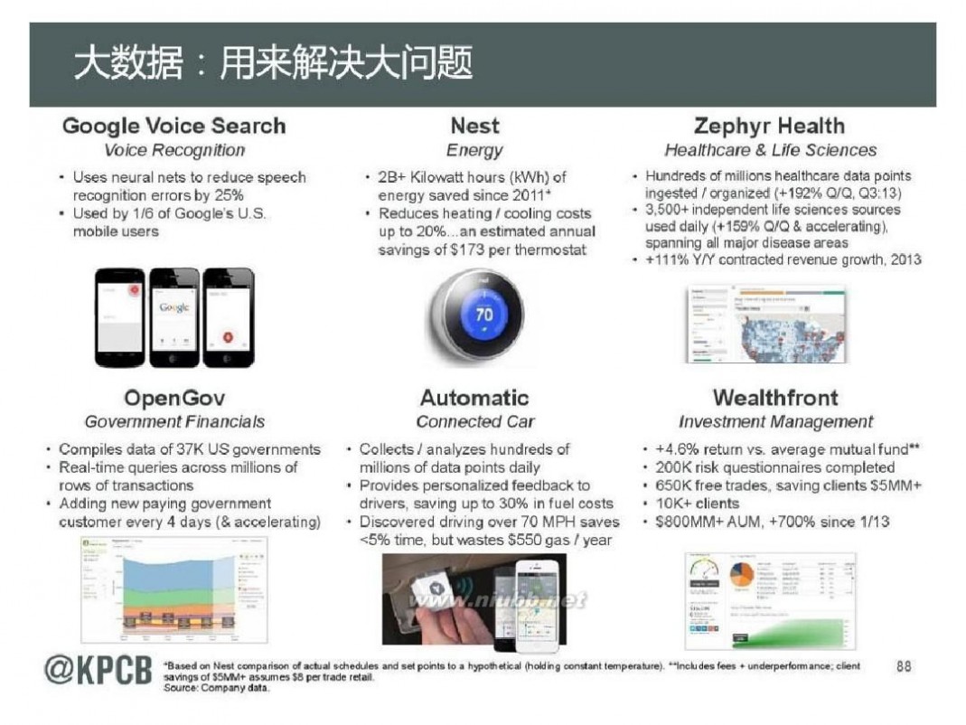 互联网女皇 KPCB 2014互联网女皇报告 165页 中文(20140528最新)