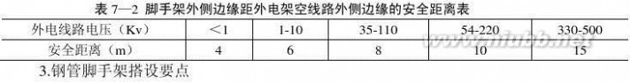 技术标书范本 技术标书范本