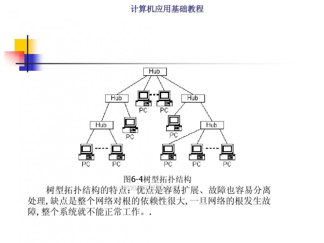 计算机基础知识教程 计算机应用基础教程PPT