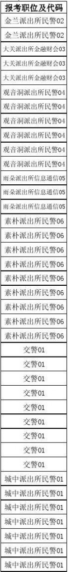 070010 2014年贵州省公务员考试进入资格复审人员名单87b