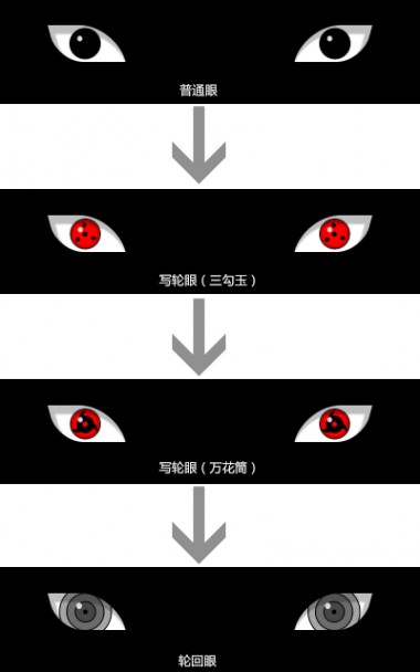 写轮眼进化过程 纯css3制作的火影忍者写轮眼开眼至轮回眼及进化过程实例
