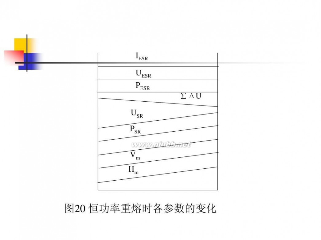 电渣重熔 电渣重熔工艺技术