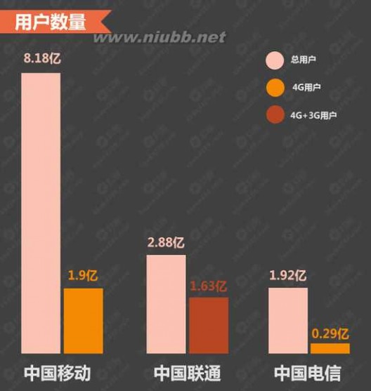 移动 联通 电信 图姐：一图读懂移动电信联通大换帅