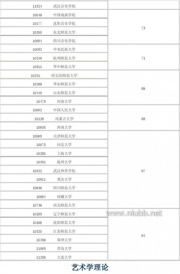 2012年学科评估结果 2012年全国高校学科评估结果(完整版)