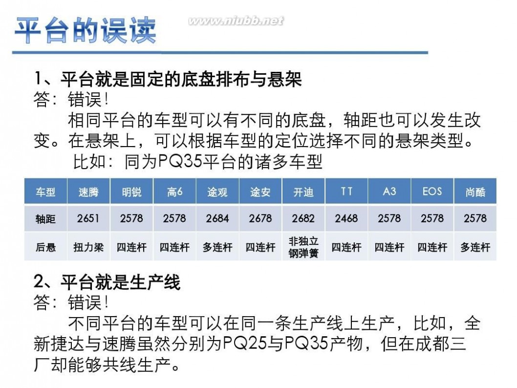 大众车 认识大众汽车平台