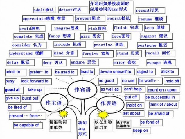 [转载]英语也就这么回事（全集）