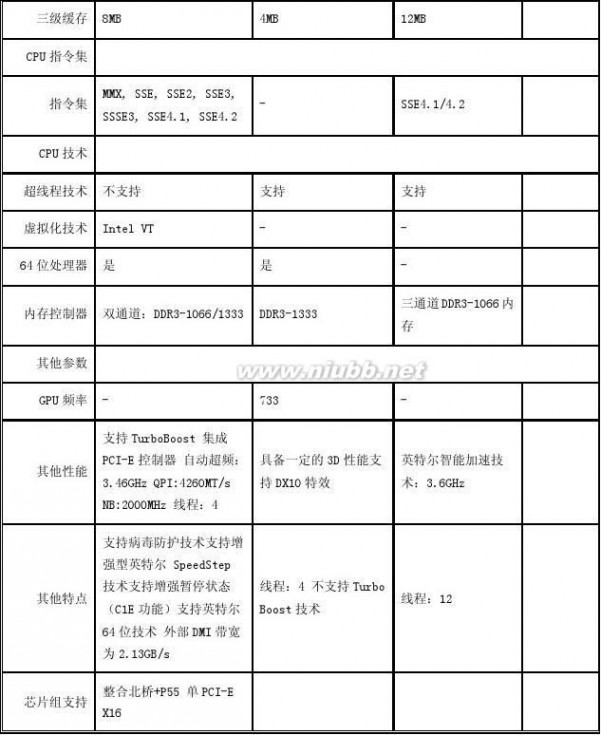 i5处理器 英特尔i3、i5、i7处理器有什么不同的？