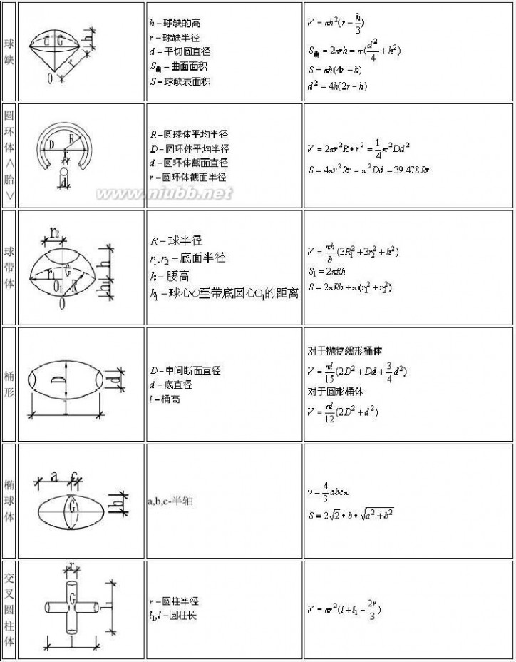 体积公式大全 体积公式大全