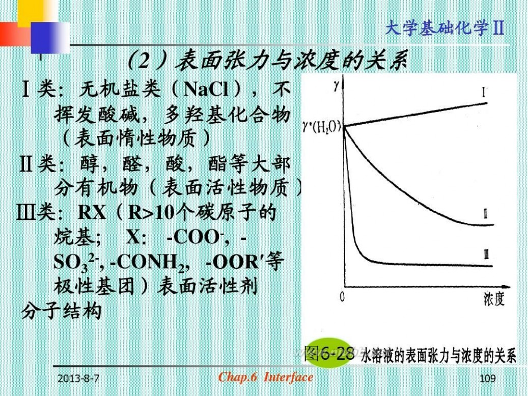 大学化学 大学基础化学