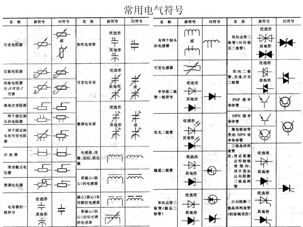 电工学校 电工基础知识初级培训教材