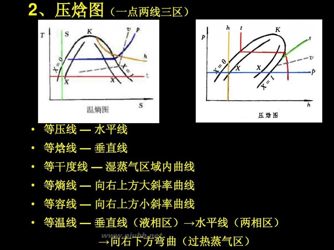 冰箱制冷原理 电冰箱 压缩制冷原理