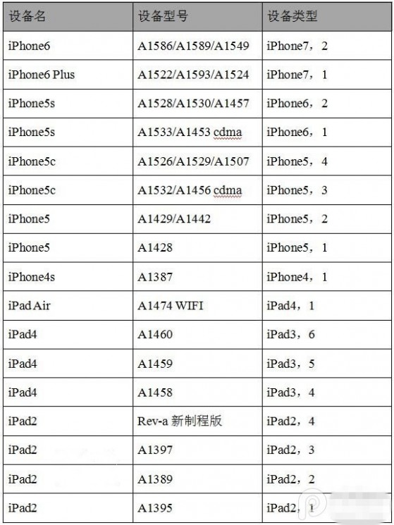 iOS8.3 beta1全系列官方固件百度网盘下载