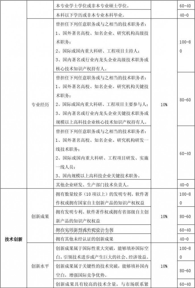 中关村产业园 中关村科技园区主要优惠政策2011版