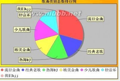 音乐网站论文 在线音乐网站论文