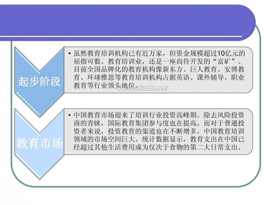 教育培训市场 中国教育培训行业分析