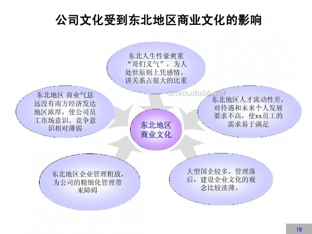 文化建设方案 企业文化建设方案【完整版】