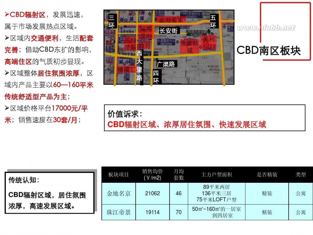 万科公园5号 北京万科公园5号拓盘报告