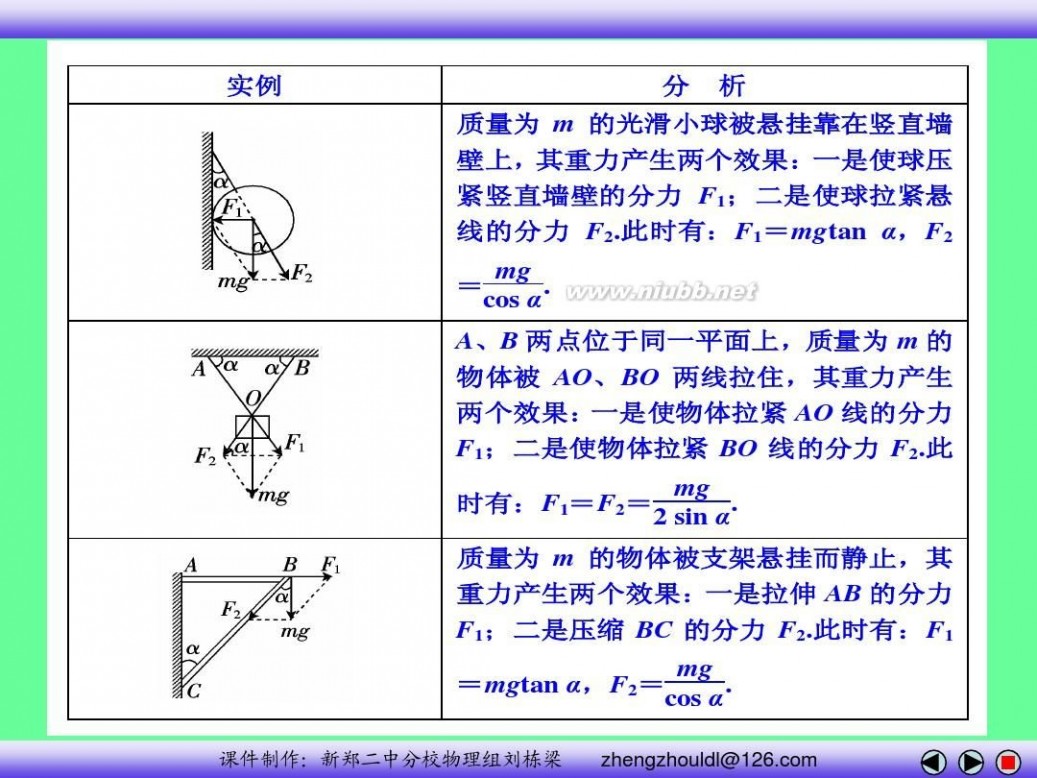 高中物理必修一课件 高中物理必修一课件