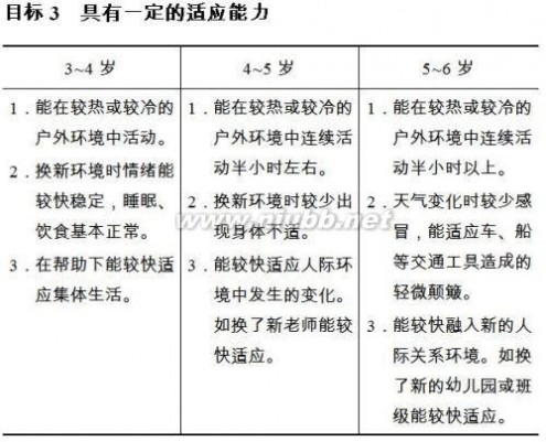 3-6岁儿童学习与发展指南 中国3-6岁儿童学习与发展指南