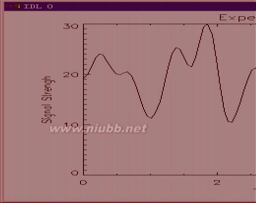 IDL IDL入门教程