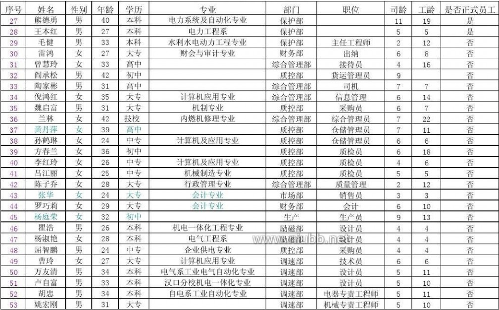 企业职工花名册 能达公司员工花名册