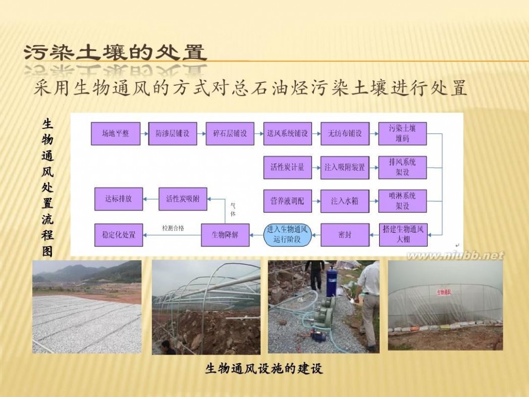 土壤修复案例 土壤修复实例--工程案例