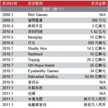 盘点 年间 布局 前瞻 投资