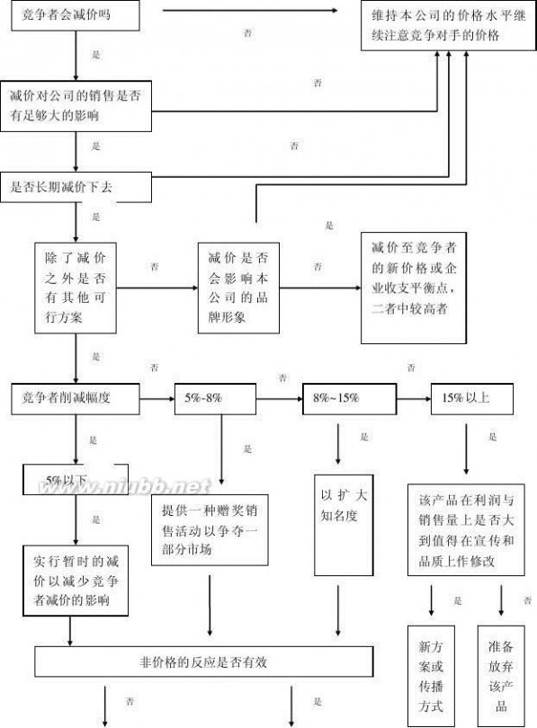 免费复印 免费复印项目