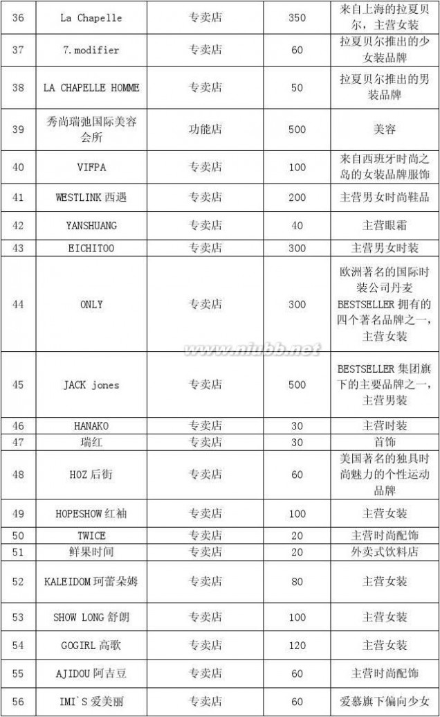 石家庄勒泰中心 石家庄勒泰商场市调报告