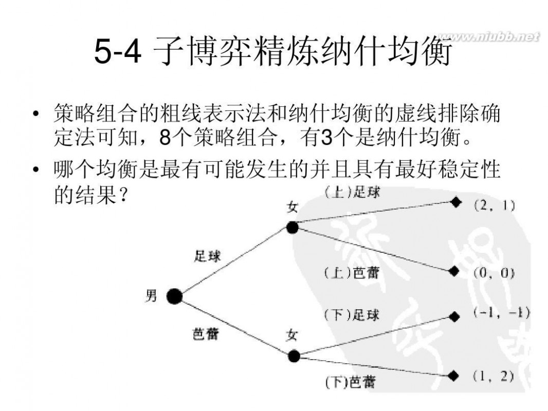 王则柯 王则柯博弈论5同时博弈与序贯博弈