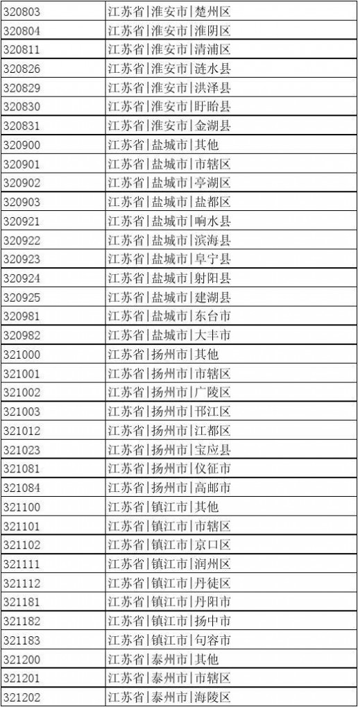 出生地行政区划代码 中国行政区划编码(可查出生地代码)