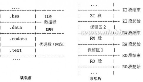 嵌入式linux驱动程序设计从入门到精通 《ARM嵌入式Linux系统开发从入门到精通》【一个工程师写的】