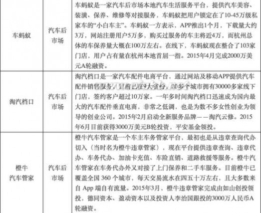 互联网创业指南 2015版杭州互联网创业指南3.0