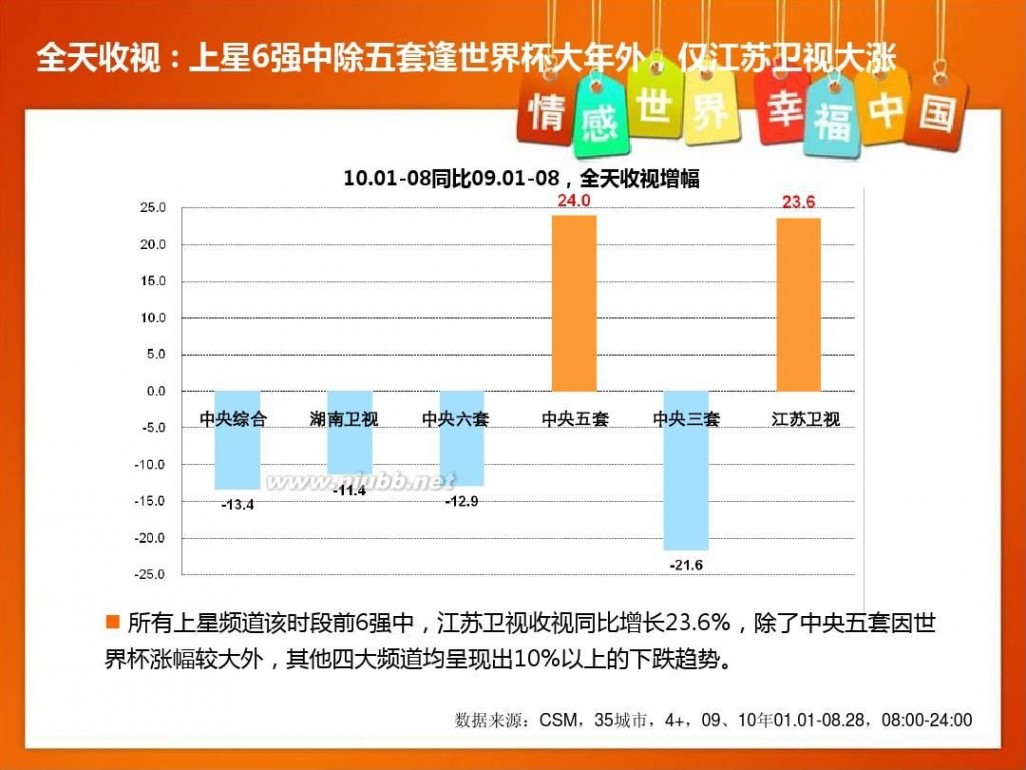 江苏卫视证明 2011推广会(江苏卫视)