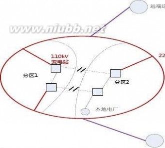 bpa BPA软件学习心得