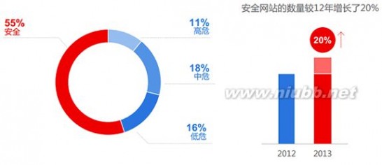 2014年中国网站运营发展趋势报告 叶天冬seo博客