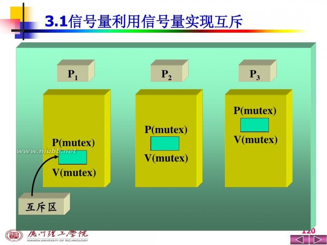 操作系统ppt 操作系统PPT