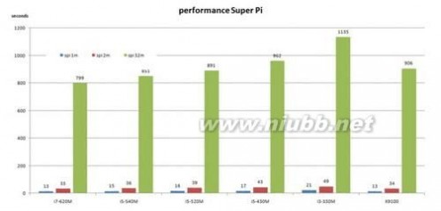 i5处理器型号 英特尔i3 i5 i7处理器型号及参数总览表