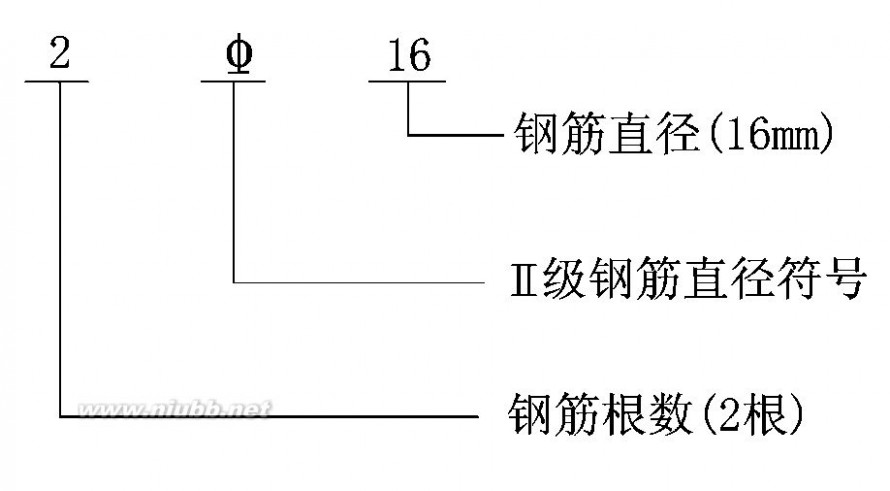 建筑工程预算 建筑工程预算图文解释(适合初学者很实用)