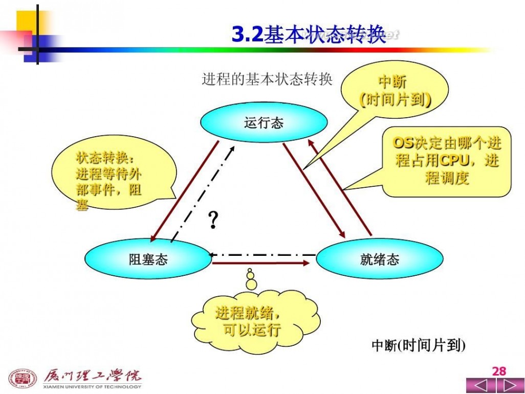 操作系统ppt 操作系统PPT