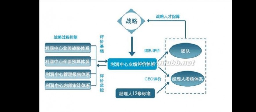 华润董事长宋林背景 华润集团采用6SC+BSC管理模式