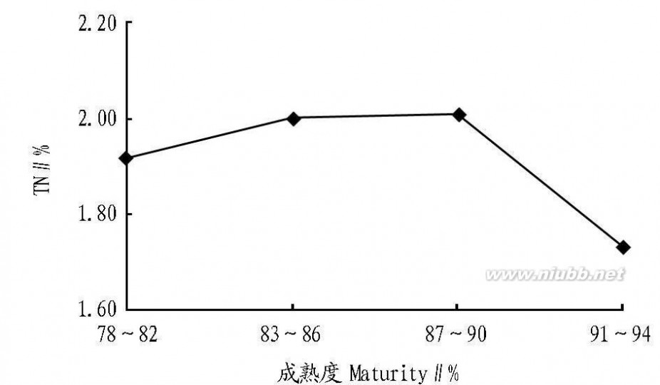 苯甲酸钾 防腐剂苯甲酸钠的药理及毒理学研究