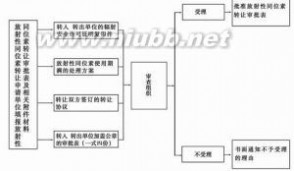 放射性同位素：放射性同位素-起源，放射性同位素-简介_放射性同位素