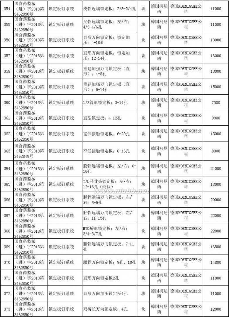 上海市物价局 上海市物价局关于公布本市部分医疗器械价格的通知[2014年7月10日]