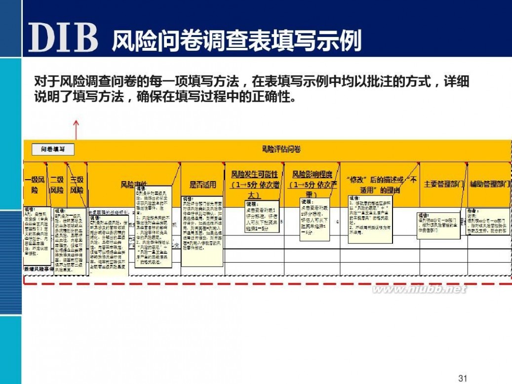 全面风险管理培训 全面风险管理培训