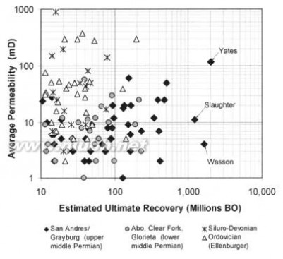 dolomite The geometry and petrogenesis of dolomite hydrocarbon reservoirs-3