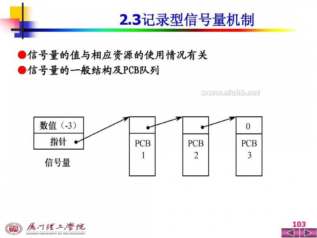 操作系统ppt 操作系统PPT