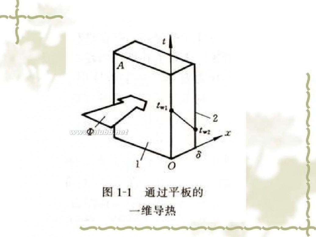 传热学 传热学课件课件